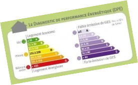 Diagnostic de Performance Energétique (DPE) 