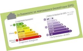 Diagnostic de Performance Energétique (DPE) 